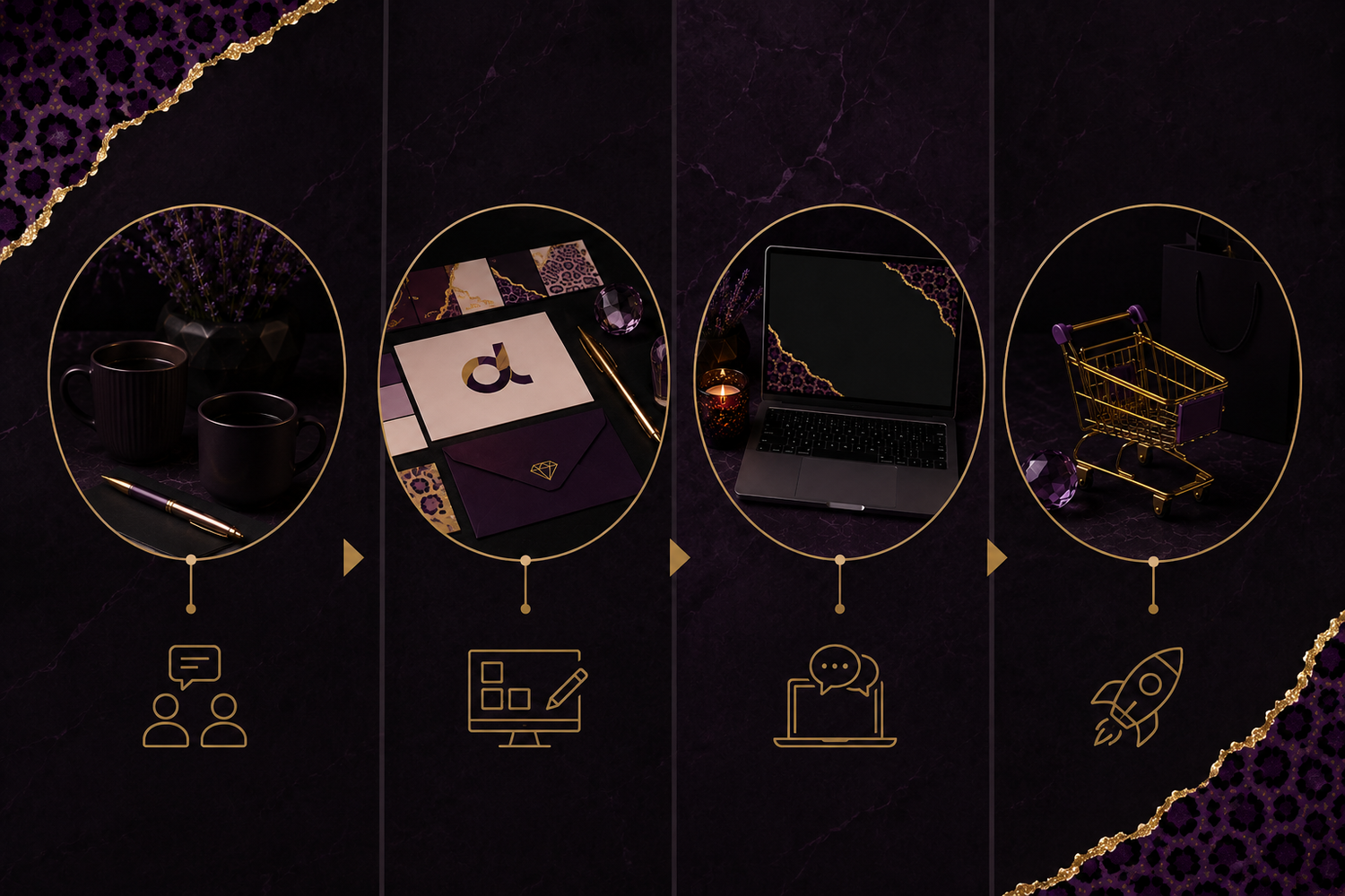 Dark purple and gold themed flowchart with icons of people, design board, laptop chat, and shopping cart.