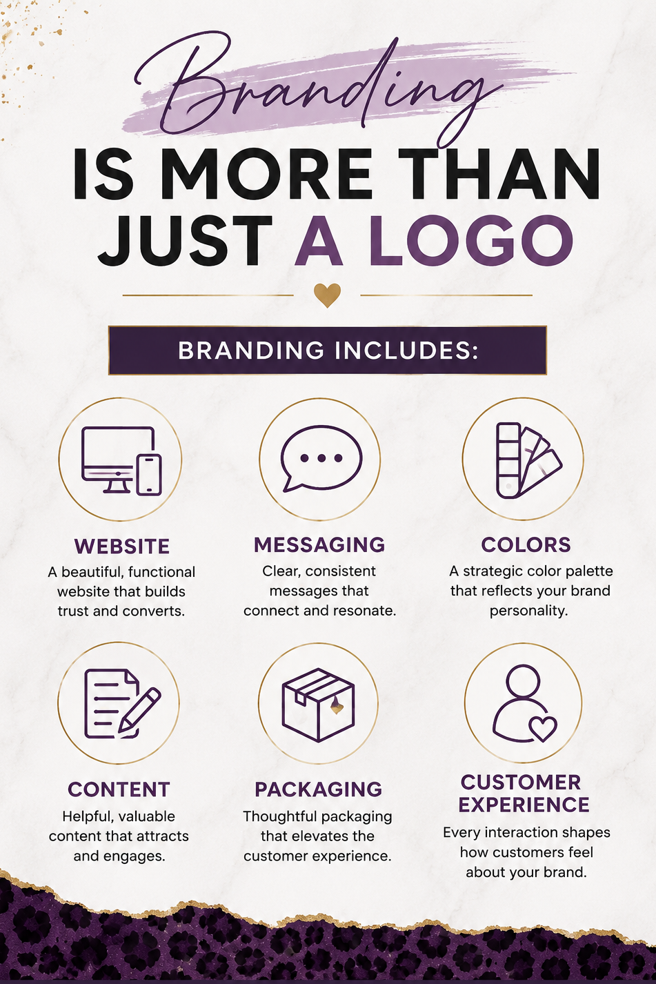 Infographic explaining that branding is more than a logo including website design, messaging, colors, packaging, customer experience, and content strategy.